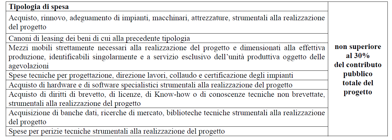 Per tutti gli altri progetti Priorità Saranno privilegiati i progetti che prevedono: - lo sviluppo di tematiche collegate alla green e blue economy o comunque ai settori che maggiormente possono