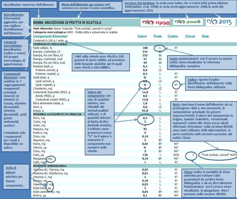 VERSIONE BDA ALIMENTI ALIMENTI AGGIORNATI COMPONENTI ALIMENTARI