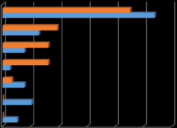 Campo riepilogo per item D ANALISI QUANTITATIVA DEI RISULTATI D1. Chi ti ha indirizzato alla nostra scuola? (Indica al massimo due preferenze) Chi ti ha indirizzato alla nostra scuola?