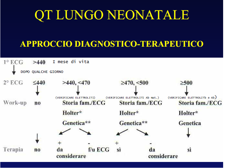 QT lungo neonatale