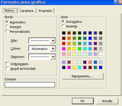87 Modificare lo sfondo di un grafico Per modificare il colore di fondo di un grafico Selezionarlo Dal menu Formato clic