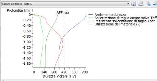 Previsione su novità importanti nella versione 2016 di KISSsoft Dimensionamento delle correzioni sul fianco e sul profilo Step by step.