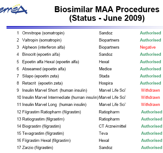 Biosimilar products authorised by EMA 18 Nivestim