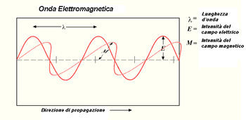 LA NATURA ELETTROMAGNETICA DELLA LUCE LA TEORIA DI MAXWELL La definizione della natura della luce ha sempre rappresentato un problema fondamentale per la fisica.