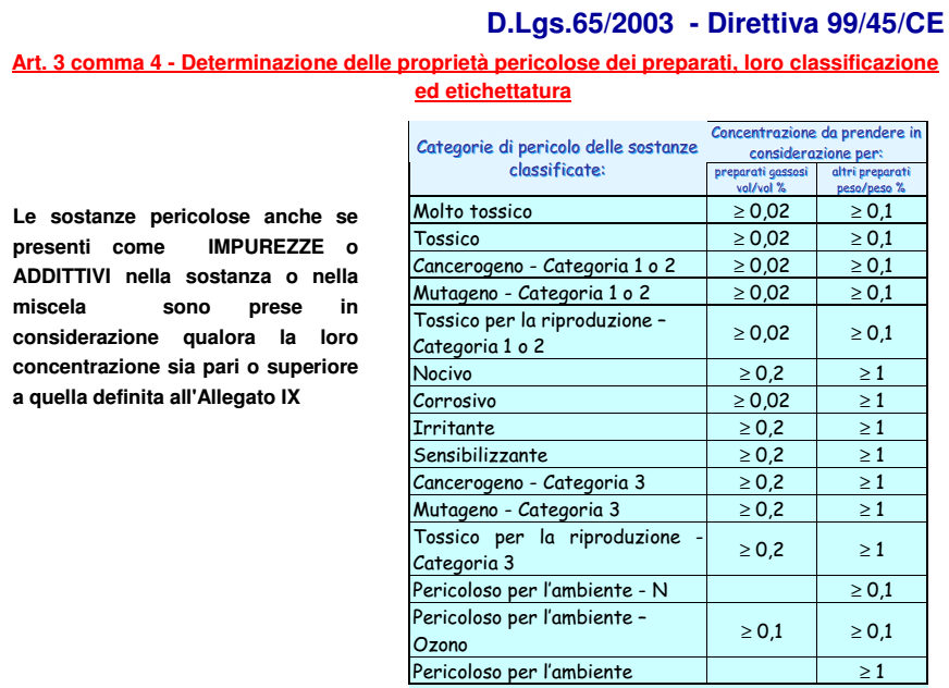 Classificazione vecchia