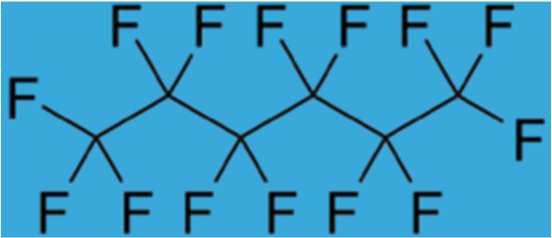 Scopo 1: cause 11 PFCs (perfluorinated compounds): sono molecole in cui i legami carbonio-idrogeno sono sostituiti da legami