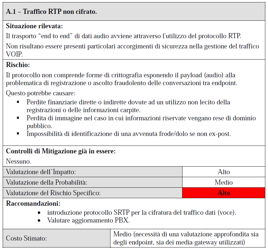 Vulnerability Assessment (ciclo passivo) La metodologia di Vulnerability Assessment è un processo volto a valutare il livello di sicurezza dei sistemi senza portare attacchi.