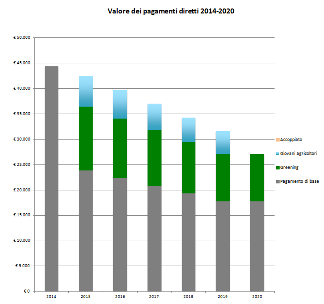 Grafico 1: esempio di andamento dei titoli per un