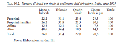 Fonte: Filandri, M.