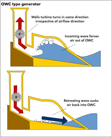 TRACIMAZIONE (Overtopping