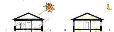 Caratteristiche termiche dell involucro e isolamento Le caratteristiche che influiscono sul comportamento termoigrometrico degli elementi che compongono un edificio sono: Resistenza termica; Ponti