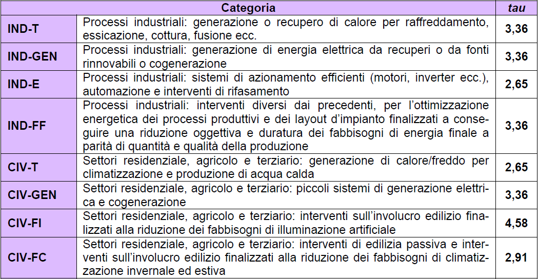 Le linee guida