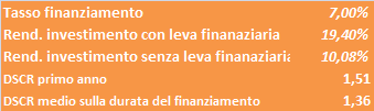 Esempio di un progetto