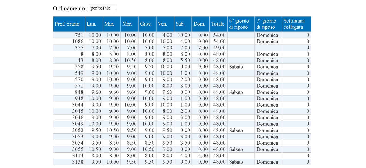 PULSE Manuale Operativo Studio Pag. 7 3 C.C.N.