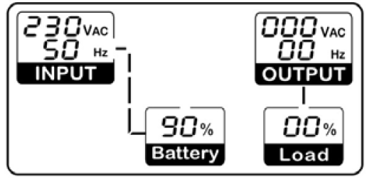 3.12 Livello della batteria La capacità della batteria viene visualizzata in percentuale. 3.13 Livello del Carico Questa parte mostra la percentuale attuale di carico nominale dell'ups.