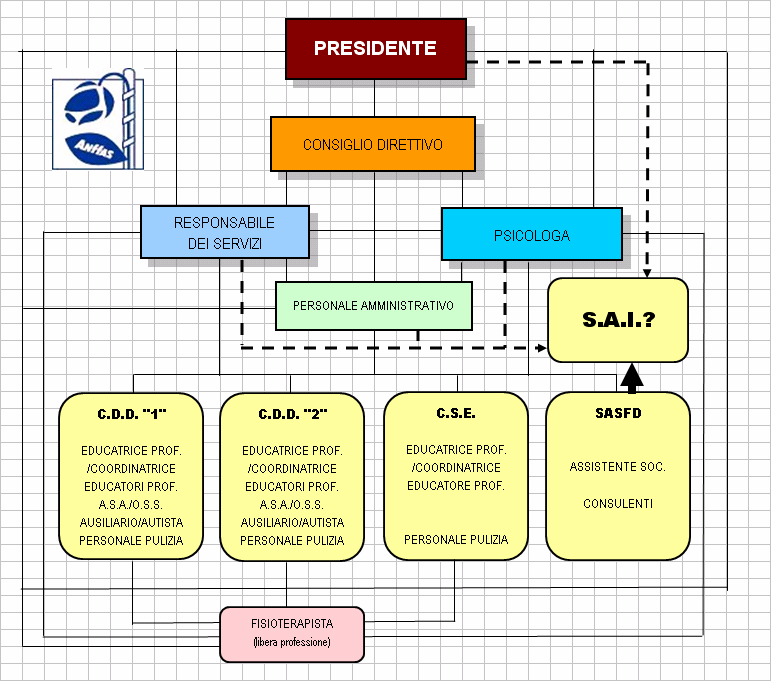 Pagina 10 di 14 