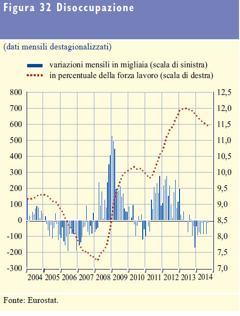 8. Il mercato del lavoro nella zona euro 1.