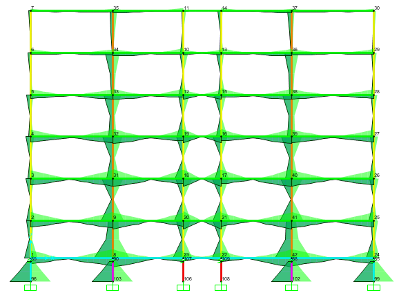 Diagramma dei tagli Diagramma dei momenti Spostamenti impalcati: Piano dx dy Terra 0,244004 0,265405 1 0,250691