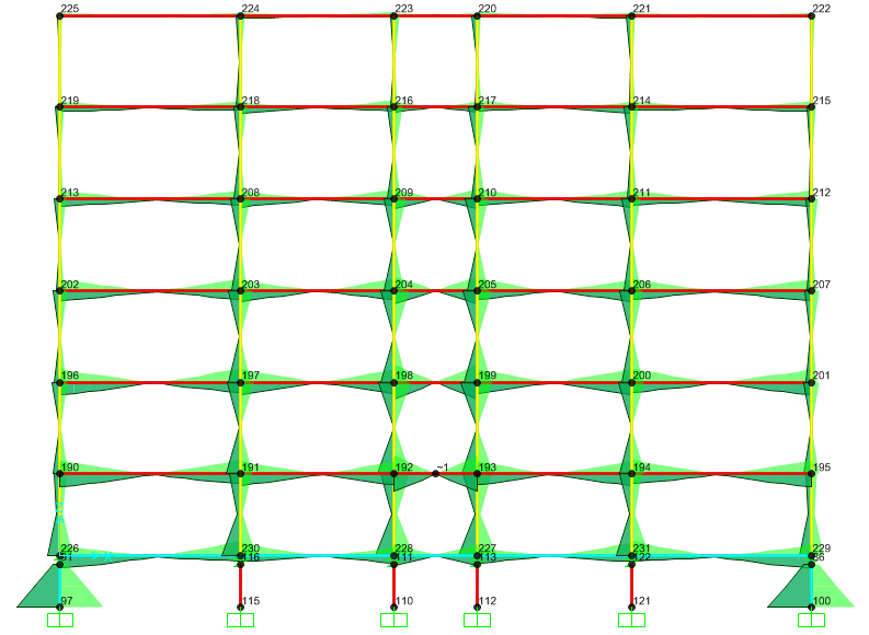 Si procede quindi all inviluppo dei digrammi delle sollecitazioni derivanti dalle combinazioni di carico in presenza di sisma e dalle