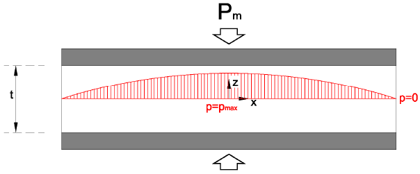 spostamento verticale ed annulla lo spostamento radiale in corrispondenza dell interfaccia tra gomma e acciaio.