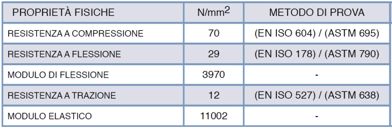 Appliczione di ferri di rmtur su clcestruzzo: Clsse di resistenz del clcestruzzo: C20/25, brr di rmtur con resistenz minim llo snervmento 460 N/mm 2.