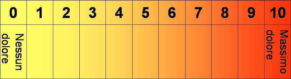 Scala Numerica Verbale (NRS: Numeral Rating Scale) STRUMENTI OPERATIVI Scala