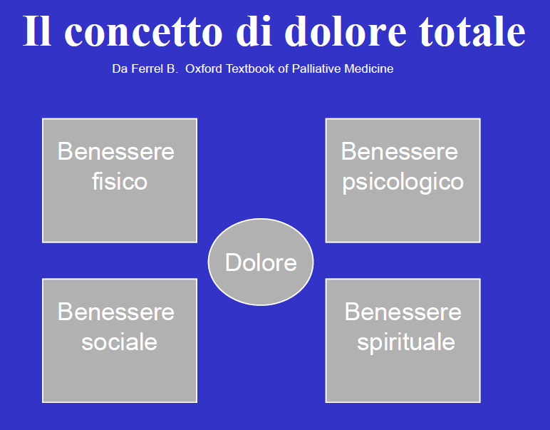 2. Diffusione e caratteristiche del dolore nei pazienti con neoplasia Il dolore è uno dei sintomi più comuni nei pazienti oncologici.