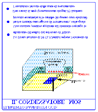 La struttura di un elemento base di un CCD può essere schematizzata come si vede nella figura.