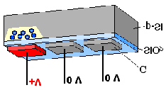 Alla fine della foto (alla chiusura dell'otturatore), il chip, che ha registrato nei singoli pixel le variazioni