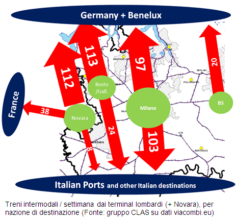 Il Corridoio ITA-CH e la Lombardia In Lombardia si situano le gateways del trasporto intermodale attraverso il Corridoio Italia-Svizzera: 20 terminal, circa 500 coppie di treni intermodali/sett.