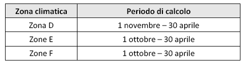 L ATTESTATO DI CERTIFICAZIONE ENERGETICA IN LOMBARDIA Periodo di