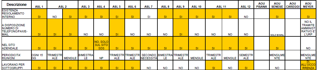 I comitati di partecipazione: