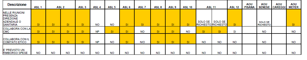 I comitati di partecipazione: