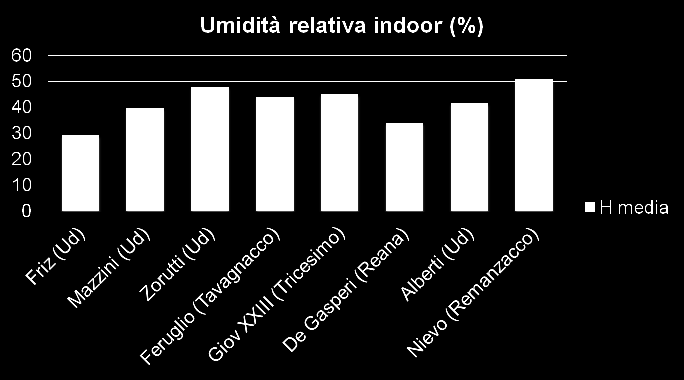 Dati ambientali