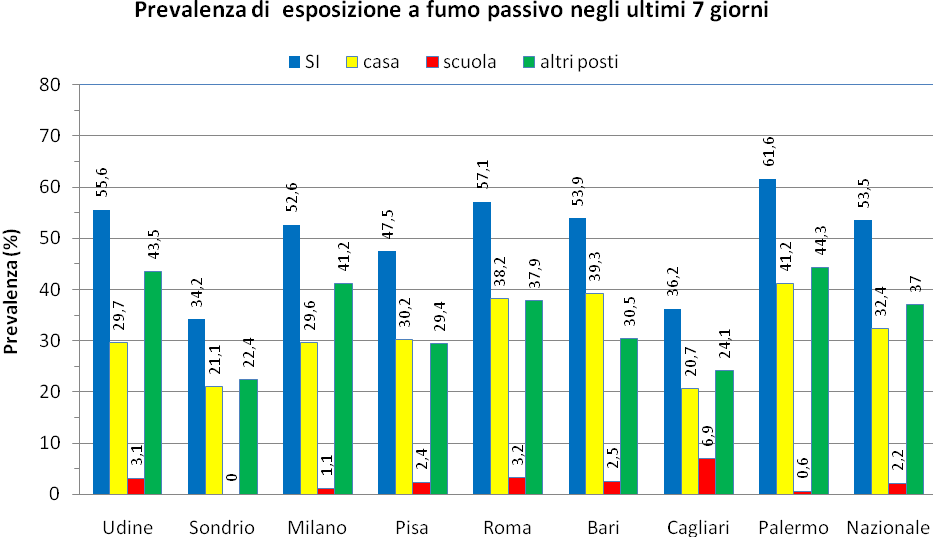 Esposizione