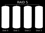 RAID: Redundant Array of Independent