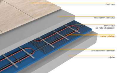 Sistemi per pavimenti in legno e laminato prefinito e flottante. Isolamento termico. Installazione anche su pavimentazione pre-esistente.