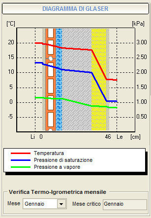 2.2 EFFETTI SULLA STRUTTURA INTERNA DELL INVOLUCRO 2.2.3 VERIFICA DELLA CONDENSA NON SI DEVE FORMARE CONDENSA INTERSTIZIALE E SUPERFICIALE NELLE COPERTURE: IL TELO