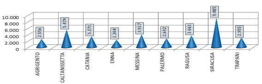 Fig. 44 Consumi di energia elettrica per provincia per abitante - anno 2010 Elaborazione TERNA Dati Statistici sull energia elettrica in