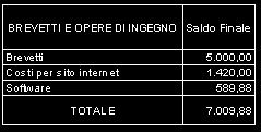 42 Manuale Operativo Occorre posizionarsi nel documento nel punto in cui deve essere inserita la tabella e quindi posizionare il cursore sul mastro, sul conto o sul singolo sottoconto, quindi