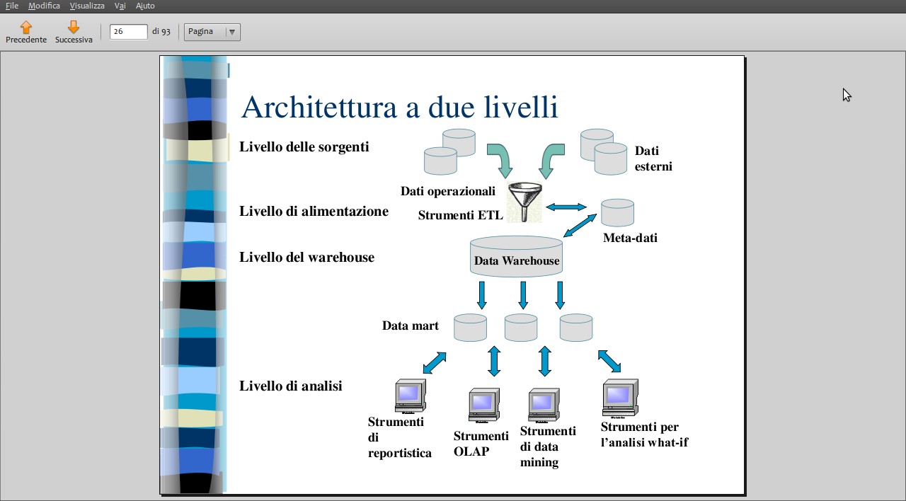 Elementi costitutivi di un DW: Esistono tre tipi di architetture: Architettura ad un livello Caratteristiche: DW virtuale Implementato come una vista multidimensionale.