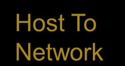 Confronto tra i modelli OSI Model TCP/IP Model TCP/IP Protocol Suite 7 6 5 Application Presentation Session Application Telnet FTP SMTP DNS RIP