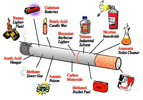 Cosa c è in una sigaretta? Più di 4000 sostanze tossiche sono contenute nel fumo di tabacco.