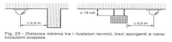 Seminario Progettare tecnico un impianto Rivelazione di rilevazione Incendio incendio - Rivelatori puntiformi di fumo soffitto a correnti o travi in vista (5.4.