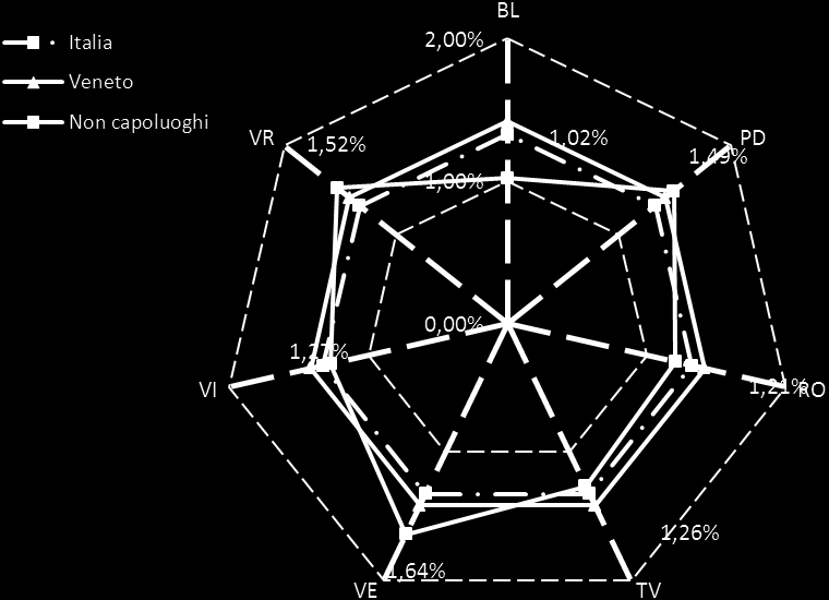 Figura 2: capoluoghi