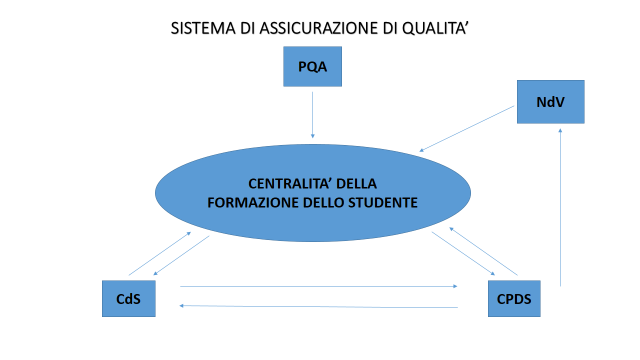 COMMISSIONE PARITETICA DOCENTI-STUDENTI e il