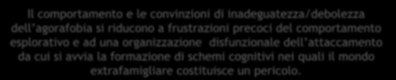 Modello di Liotti (1981) Analisi delle precondizioni allo sviluppo preadolescente e alla storia dell attaccamento.