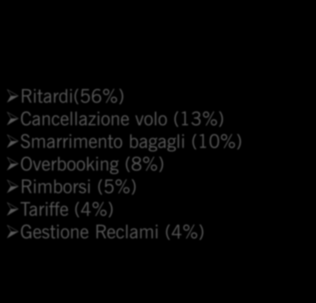 Rimborsi (5%) Tariffe (4%) Gestione