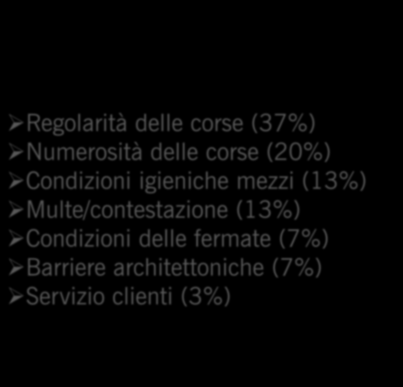 igieniche mezzi (13%) Multe/contestazione (13%) Condizioni