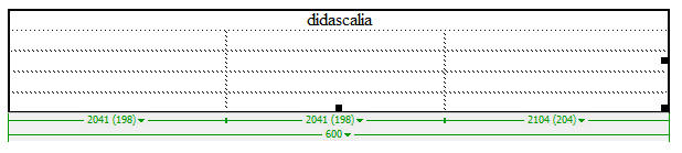 larghezza (in pixel o percentuale dipende dalla scelta effettuata dall'elenco a discesa a destra), bordo (spessore espresso in pixel 0 = nessun bordo) padding o margine interno spacing o spaziatura